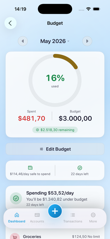 Budget